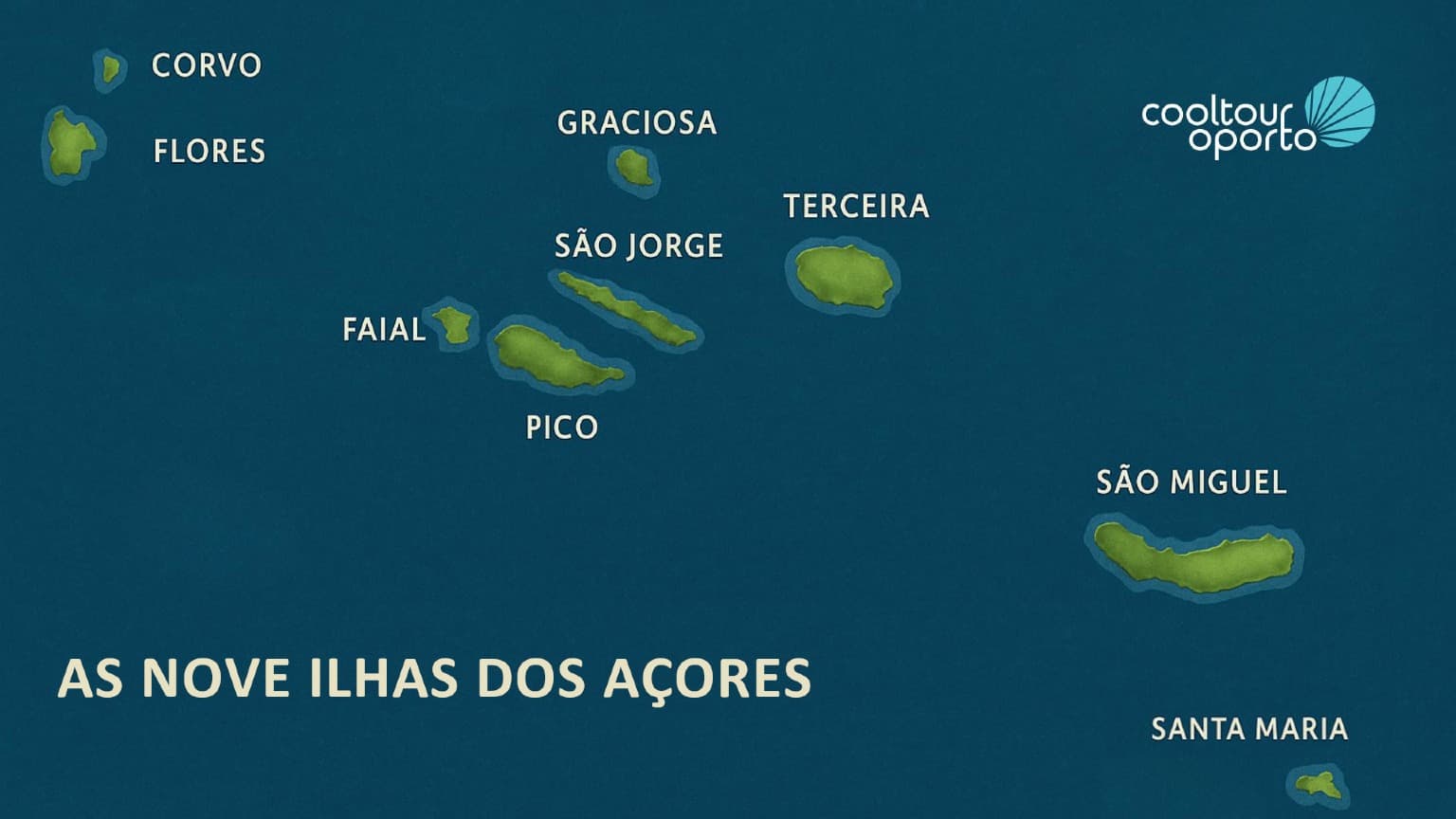 Mapa ilustrando as nove ilhas do arquipélago dos Açores no Oceano Atlântico